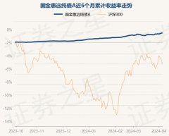 彩票游戏app平台历史数据显现该基金近1个月高涨0.3%-开云彩票(中国)官方网站